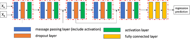 Figure 4 for Graph Neural Network Surrogate for seismic reliability analysis of highway bridge system