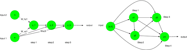 Figure 1 for Differentiable Neural Architecture Search with Morphism-based Transformable Backbone Architectures