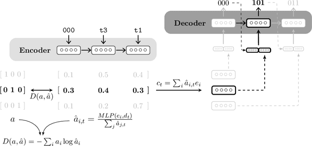 Figure 1 for Learning compositionally through attentive guidance