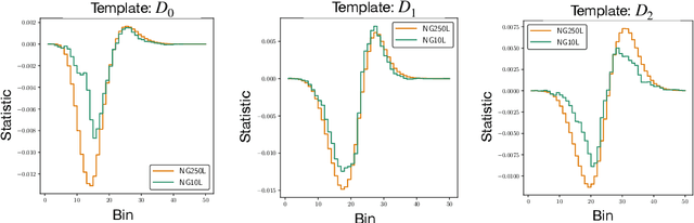 Figure 2 for Topological Echoes of Primordial Physics in the Universe at Large Scales