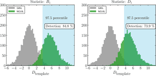 Figure 3 for Topological Echoes of Primordial Physics in the Universe at Large Scales