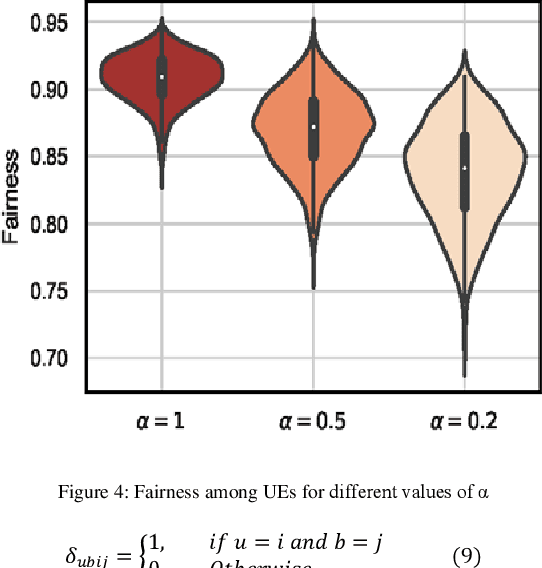 Figure 4 for Radio Resource Allocation in 5G New Radio: A Neural Networks Based Approach)