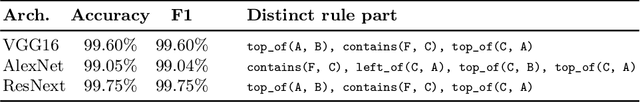 Figure 4 for Expressive Explanations of DNNs by Combining Concept Analysis with ILP