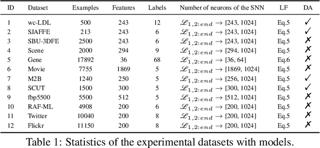 Figure 2 for Label Distribution Learning via Implicit Distribution Representation