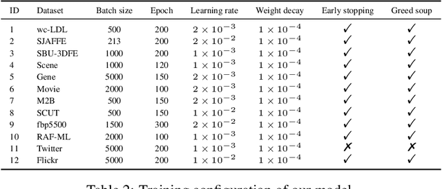 Figure 3 for Label Distribution Learning via Implicit Distribution Representation