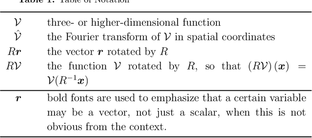 Figure 1 for Hyper-Molecules: on the Representation and Recovery of Dynamical Structures, with Application to Flexible Macro-Molecular Structures in Cryo-EM