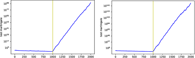 Figure 1 for Enhancement of prediction algorithms by betting