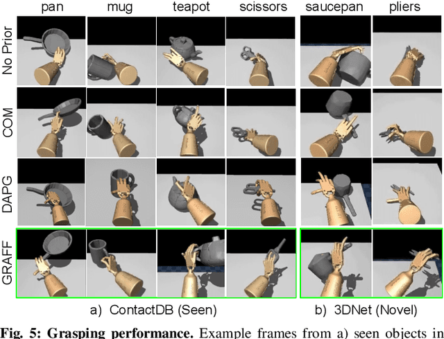 Figure 3 for Dexterous Robotic Grasping with Object-Centric Visual Affordances