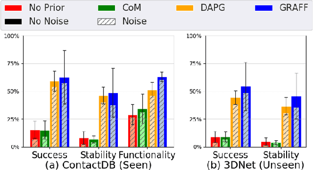 Figure 4 for Dexterous Robotic Grasping with Object-Centric Visual Affordances