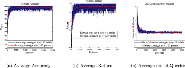 Figure 3 for A Reinforcement Learning Approach to Online Learning of Decision Trees
