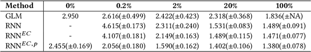 Figure 4 for Physics-Guided Machine Learning for Scientific Discovery: An Application in Simulating Lake Temperature Profiles