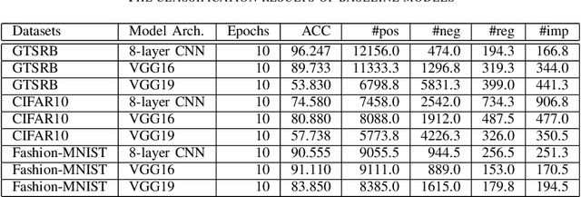 Figure 4 for NeuRecover: Regression-Controlled Repair of Deep Neural Networks with Training History