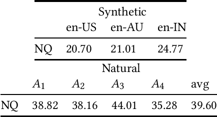 Figure 1 for On the Impact of Speech Recognition Errors in Passage Retrieval for Spoken Question Answering