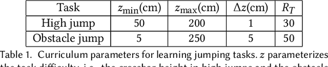 Figure 2 for Discovering Diverse Athletic Jumping Strategies