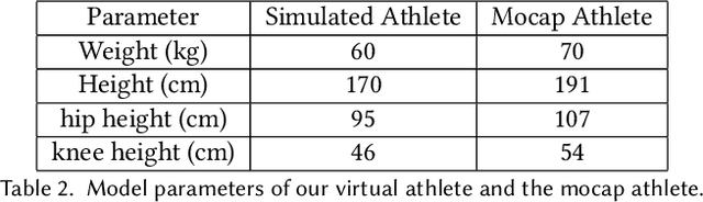 Figure 4 for Discovering Diverse Athletic Jumping Strategies