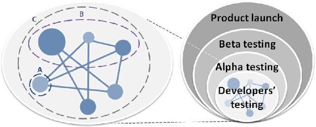 Figure 3 for The Integration of Machine Learning into Automated Test Generation: A Systematic Literature Review