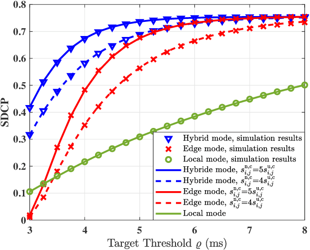 Figure 4 for On the Performance of Data Compression in Clustered Fog Radio Access Networks