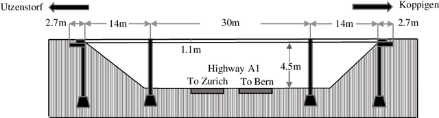 Figure 3 for System-reliability based multi-ensemble of GAN and one-class joint Gaussian distributions for unsupervised real-time structural health monitoring