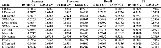 Figure 1 for Comparing Acoustic-based Approaches for Alzheimer's Disease Detection