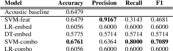 Figure 2 for Comparing Acoustic-based Approaches for Alzheimer's Disease Detection