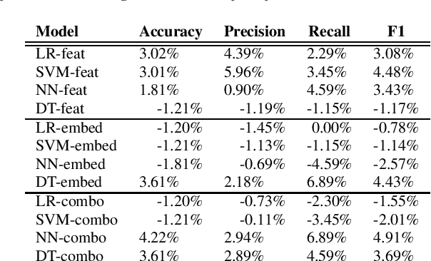 Figure 4 for Comparing Acoustic-based Approaches for Alzheimer's Disease Detection
