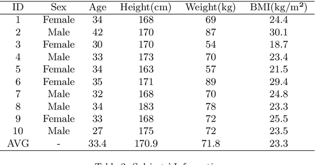Figure 4 for A Novel Fully Annotated Thermal Infrared Face Dataset: Recorded in Various Environment Conditions and Distances From The Camera