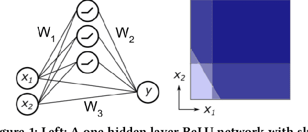 Figure 1 for Fine-Grained System Identification of Nonlinear Neural Circuits