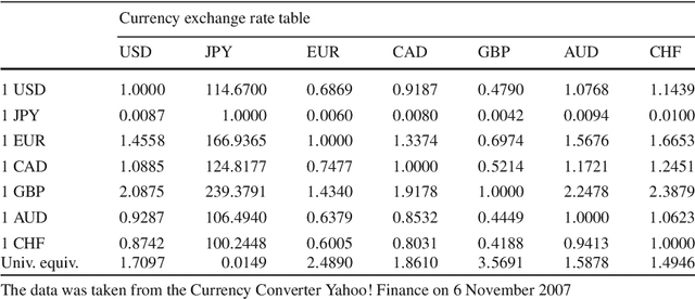 Figure 4 for Statistical ranking and combinatorial Hodge theory