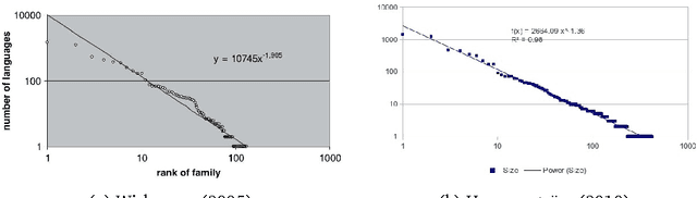 Figure 1 for Properties of phoneme N -grams across the world's language families