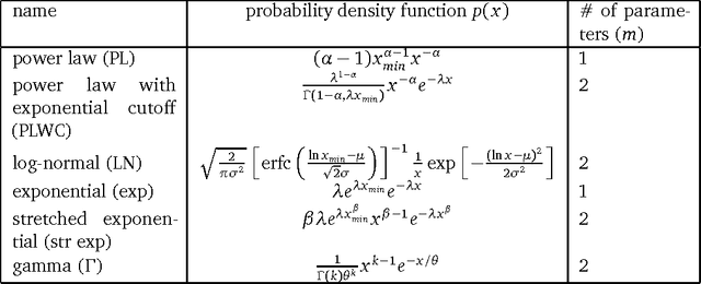 Figure 2 for Properties of phoneme N -grams across the world's language families