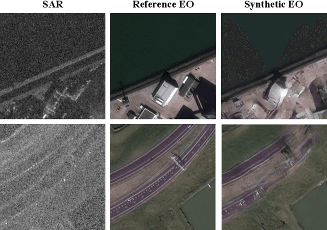 Figure 1 for SAR-to-EO Image Translation with Multi-Conditional Adversarial Networks