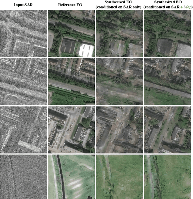 Figure 3 for SAR-to-EO Image Translation with Multi-Conditional Adversarial Networks