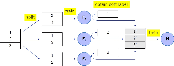 Figure 1 for Knowledge Cross-Distillation for Membership Privacy