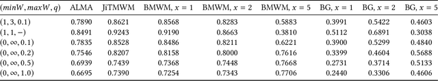 Figure 2 for Anytime Heuristic for Weighted Matching Through Altruism-Inspired Behavior