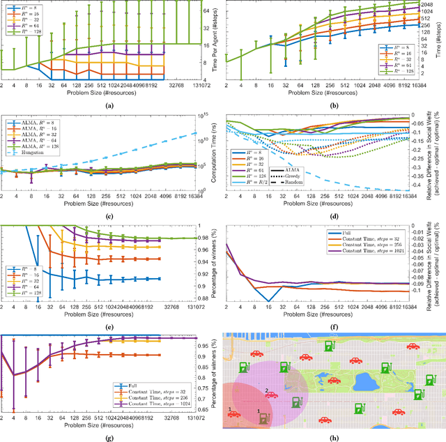 Figure 3 for Anytime Heuristic for Weighted Matching Through Altruism-Inspired Behavior