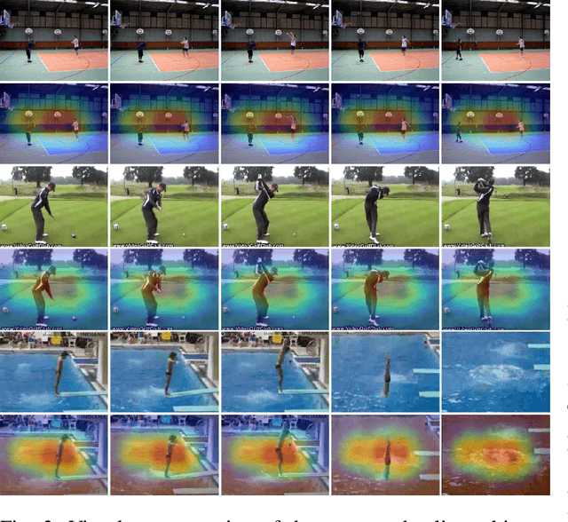 Figure 3 for Human Activity Recognition Using Cascaded Dual Attention CNN and Bi-Directional GRU Framework