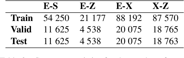 Figure 3 for Low-Resource Neural Machine Translation for Southern African Languages