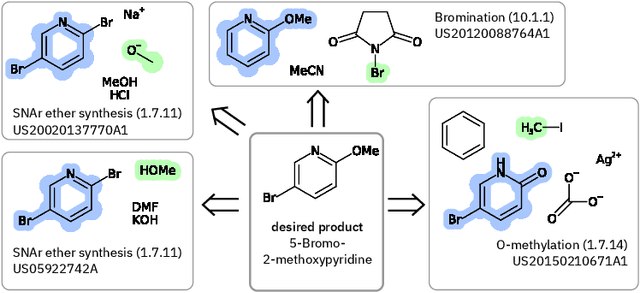 Figure 3 for Predicting retrosynthetic pathways using a combined linguistic model and hyper-graph exploration strategy