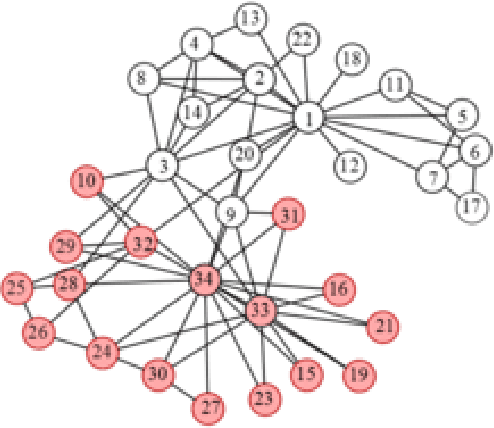 Figure 1 for The Advantage of Evidential Attributes in Social Networks