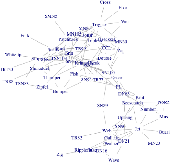 Figure 2 for The Advantage of Evidential Attributes in Social Networks