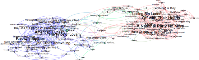 Figure 3 for The Advantage of Evidential Attributes in Social Networks
