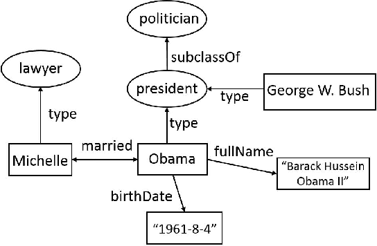 Figure 3 for Subjective Knowledge Acquisition and Enrichment Powered By Crowdsourcing