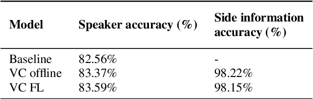 Figure 2 for Improving on-device speaker verification using federated learning with privacy