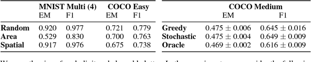 Figure 1 for Loss Functions for Multiset Prediction