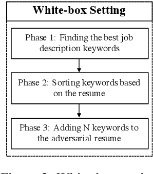 Figure 2 for Attacks against Ranking Algorithms with Text Embeddings: a Case Study on Recruitment Algorithms