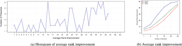 Figure 4 for Attacks against Ranking Algorithms with Text Embeddings: a Case Study on Recruitment Algorithms