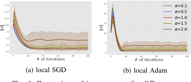 Figure 4 for On the Stability Analysis of Open Federated Learning Systems