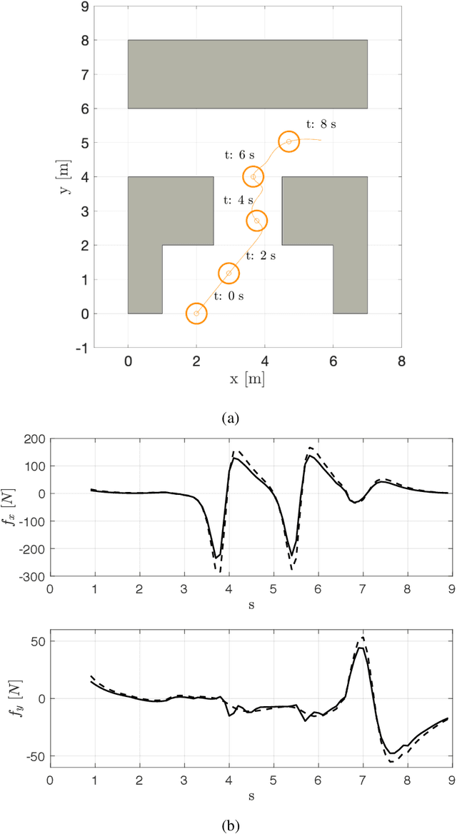 Figure 3 for Generating Reliable and Efficient Predictions of Human Motion: A Promising Encounter between Physics and Neural Networks