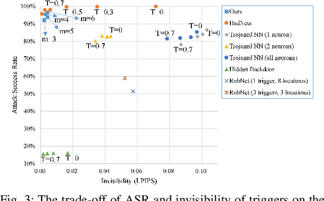 Figure 3 for Dispersed Pixel Perturbation-based Imperceptible Backdoor Trigger for Image Classifier Models