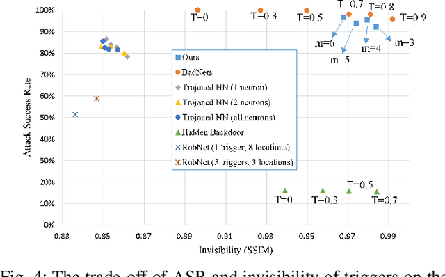 Figure 4 for Dispersed Pixel Perturbation-based Imperceptible Backdoor Trigger for Image Classifier Models